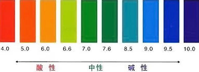 洗衣粉洗滌劑pH值的測試表